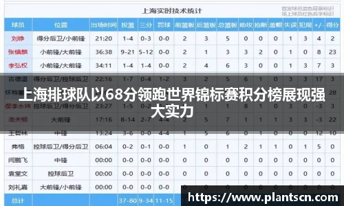 上海排球队以68分领跑世界锦标赛积分榜展现强大实力